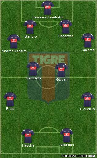 Tigre 4-4-2 football formation