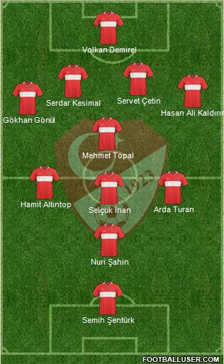 Turkey 4-1-4-1 football formation