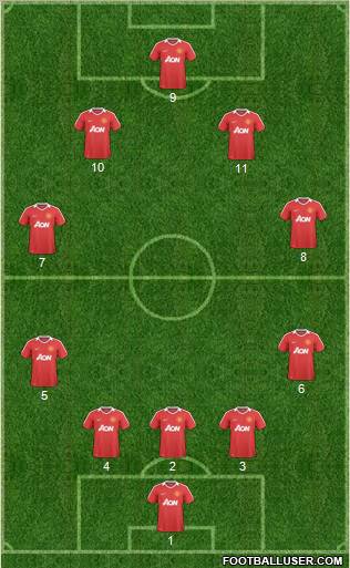 Manchester United 5-4-1 football formation
