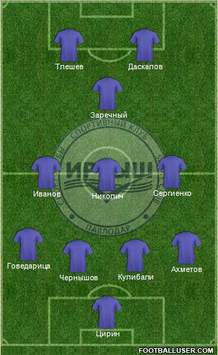 Irtysh Pavlodar football formation