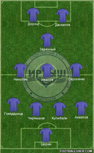 Irtysh Pavlodar 4-4-2 football formation