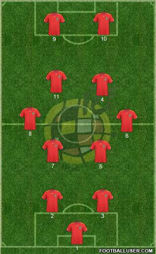 Spain 3-4-3 football formation