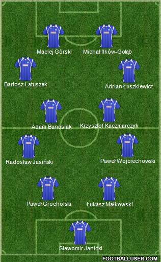 GKP Gorzow Wielkopolski 4-4-2 football formation