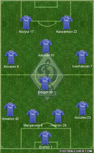 Dinamo Moscow 4-1-2-3 football formation
