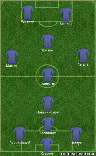 Nyva Ternopil 4-3-3 football formation