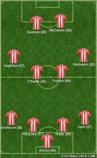 Lincoln City 4-4-2 football formation