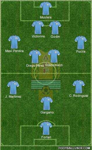 Uruguay 4-4-1-1 football formation