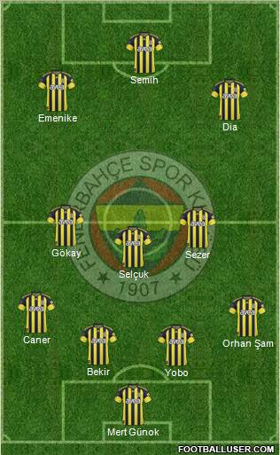 Fenerbahçe SK 5-3-2 football formation