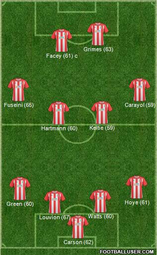 Lincoln City 4-4-2 football formation