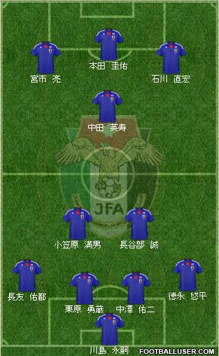 Japan 4-2-1-3 football formation