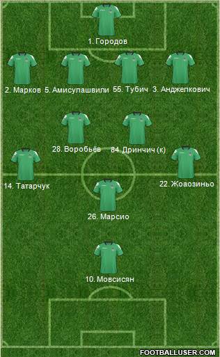 FC Krasnodar football formation