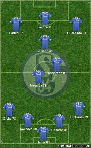 FC Schalke 04 4-2-4 football formation
