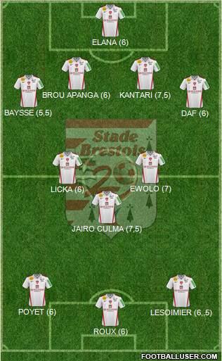 Stade Brestois 29 4-3-3 football formation