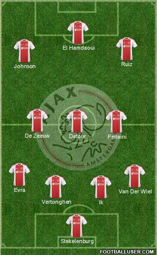 AFC Ajax 4-3-2-1 football formation
