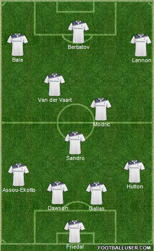 Tottenham Hotspur 4-3-3 football formation