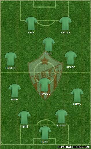 Rio Branco FC (AC) football formation