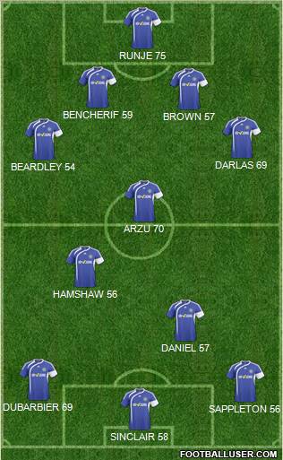 Macclesfield Town 4-3-3 football formation