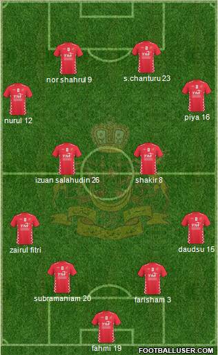 Kelantan football formation