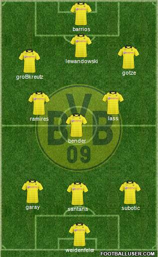 Borussia Dortmund 3-5-1-1 football formation