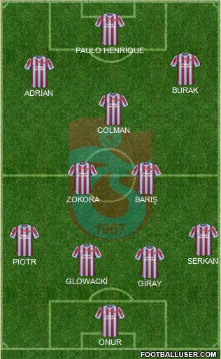 Trabzonspor 4-2-3-1 football formation