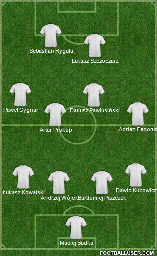 Stal Rzeszow 4-4-2 football formation