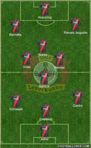 Bayer 04 Leverkusen 3-4-1-2 football formation