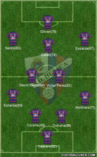 S.D. Huesca 4-2-4 football formation