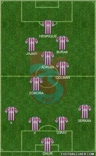 Trabzonspor 4-2-3-1 football formation