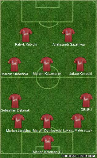 Pogon Szczecin football formation