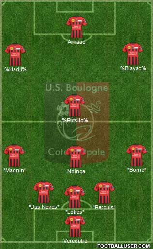 Union Sportive Boulogne Côte d'Opale 3-4-2-1 football formation