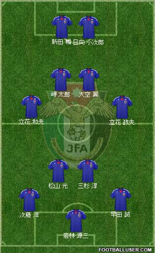 Japan 4-4-2 football formation
