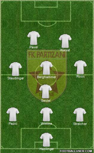 KF Partizani Tiranë 3-5-1-1 football formation