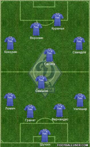 Dinamo Moscow 4-1-3-2 football formation