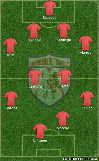 Xoloitzcuintles de Tijuana 4-4-2 football formation