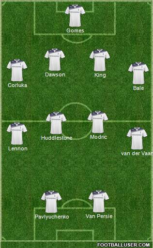 Tottenham Hotspur 4-4-2 football formation