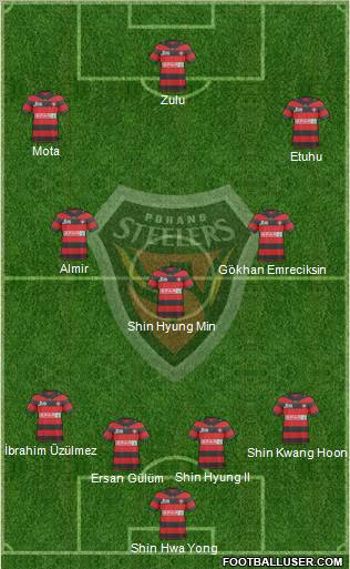 Pohang Steelers 4-1-2-3 football formation