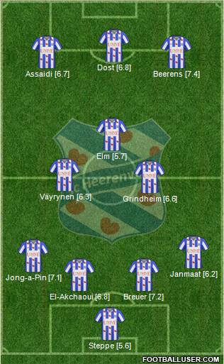 sc Heerenveen football formation