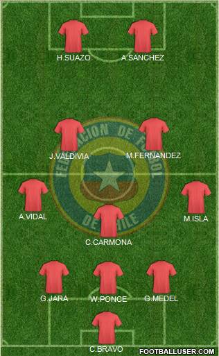 Chile 3-5-2 football formation
