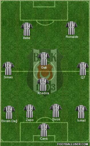 Besiktas JK 4-3-3 football formation