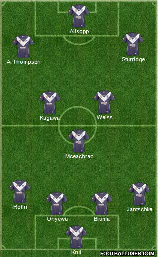 Melbourne Victory FC football formation