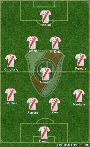 River Plate 4-3-2-1 football formation