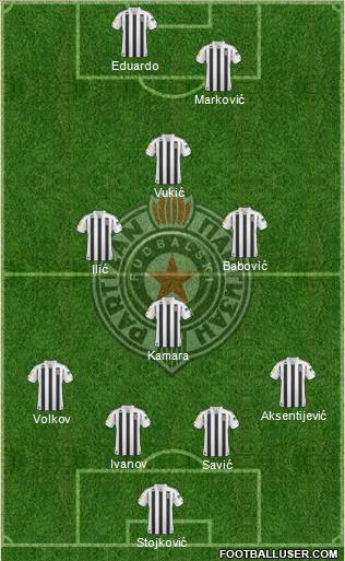 FK Partizan Beograd 4-1-3-2 football formation