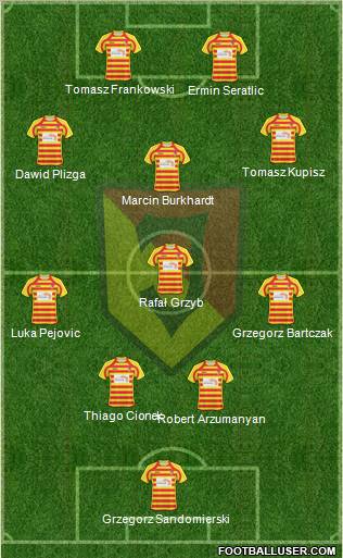 Jagiellonia Bialystok 4-4-2 football formation