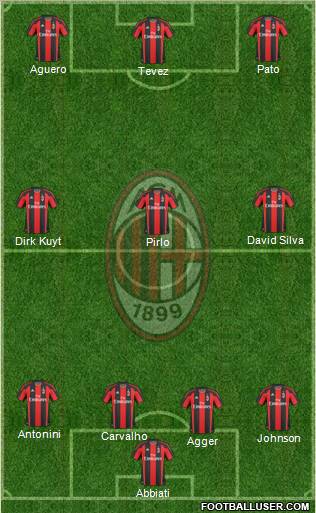 A.C. Milan 3-4-2-1 football formation