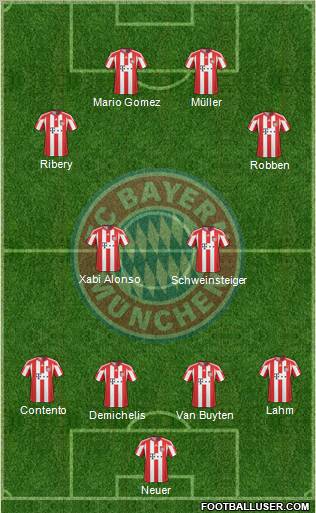 FC Bayern München 4-2-2-2 football formation