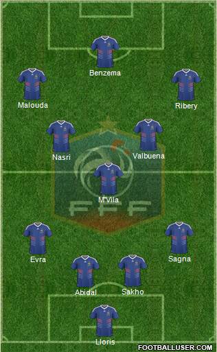 France football formation