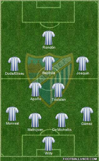 Málaga C.F., S.A.D. 4-2-3-1 football formation