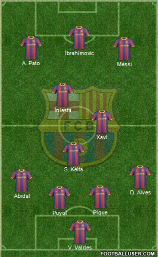 F.C. Barcelona 4-3-3 football formation