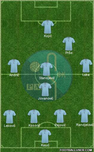 FK Rad Beograd 4-4-1-1 football formation