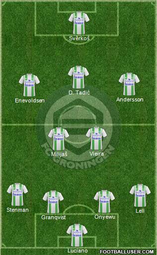 FC Groningen 4-2-3-1 football formation